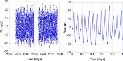 Revisiting the δ Scuti star FG Virginis using Kepler K2 and TESS data